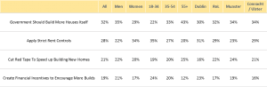 Housing SUrvey graph