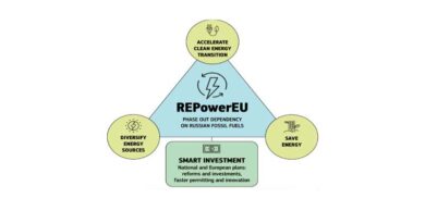 Arthur Cox – What is REPowerEU and what does it mean for the Built Environment?