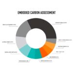 Embodied Carbon Assessments With Vectorworks Embodied Carbon Calculator